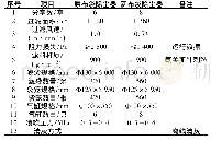 《表1 布袋除尘器箱体改造前后数据比较》