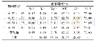 《表3 高温母液冷结晶母液化学组成图》