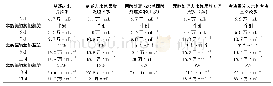 表2 培养周期内盐藻、非盐藻的其他藻类密度增长情况