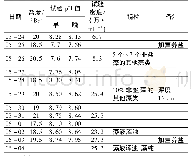 《表4 试验记录表(2017)》