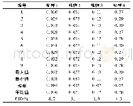 《表5 精密度试验结果：原子荧光光谱法测定食用盐产品中微量硒》