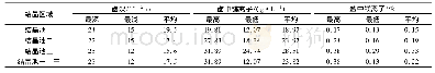 《表2 结晶池卤水深度及镁离子含量》