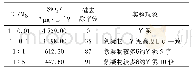 《表1 实验一组硅含量(以Si O2计)随Ca/Mg比1∶0.01～1∶5变化情况》