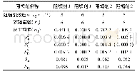 表3△A总平均值mj、重复性方差Srj和实验室间方差SRj