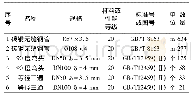 《表1 管道综合材料表：SmartPlant 3D在压力管道图纸复原项目中的应用》