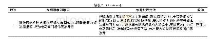 《表2 试运行期间代表故障原因及解决方案》