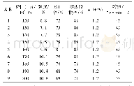 《表1 挤压压力与强度关系表》