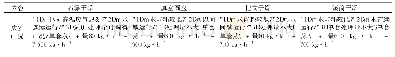 《表2 四种处理工艺的应用工况选择》