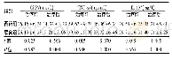 《表4 2组患者治疗前后炎性因子水平比较 (±s, n=45)》