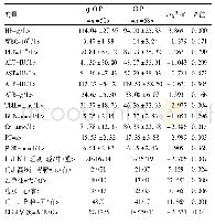 表2 肝硬化食管静脉曲张破裂出血危险因素单因素分析