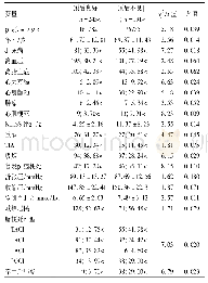 《表1 缺血性卒中患者预后不良的单因素分析》