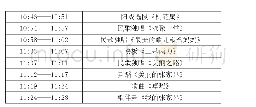 《表1：张家界市阳戏剧团新桥镇送戏下乡演出记录（2013年1月25日）》