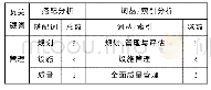 《表6 1980-2017年“管理”话语主题搭配分析与词丛/索引分析》