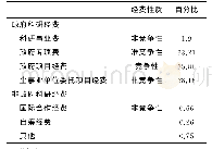 《表3 2016年上海交通大学科技活动经费结构》