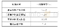 《表1 41所“双一流”建设高校学科建设总体规划相关内容的平均覆盖率》