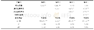 《表4 学习满意度层次回归分析结果》