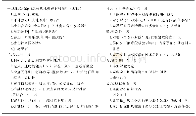 表1 研究维度及其包含的调查研究问题