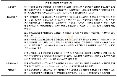 《表1 变量的选择与处理：精英大学生家庭特征及其对子女能力素质的影响——以北京大学2016-2018级新生为例》