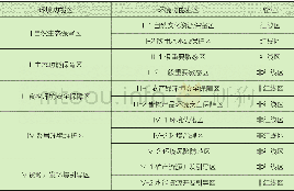 《表1 西藏生态环境空间管控分区体系》