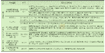 表1 京津冀水环境协同治理的组织机构建设情况