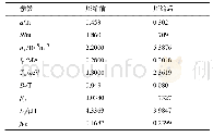 表2 5.021s时EAST第41195次放电的缩放参数