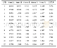 《表4 粗糙度(Ra)测量结果单位：μm》