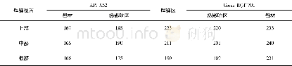 《表6 焊接接头维氏硬度值 (HV10)》