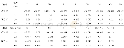 《表2 Q500q E桥梁钢化学成分 (质量分数, %) 、CEV和Pcm》