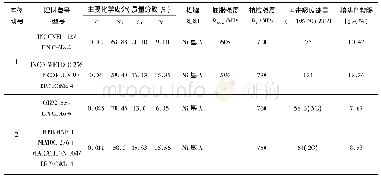 《表2 工程实例中的焊材主要化学成分、焊缝组织及接头韧性》