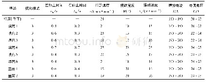 《表3 试验方案1的工艺参数》