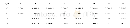 《表2 熔敷金属主要化学成分 (质量分数, %)》