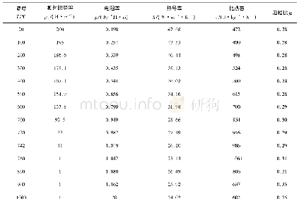 《表2 SA508-3钢的物理性能参数》