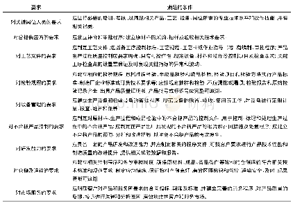 《表3 过程属性评价：《焊接材料质量评价方法》标准制定概述》