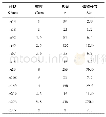 表1 (特)高压直流输电阀冷设备管道焊缝数据表