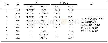 《表2 不同耐磨堆焊层基材、焊材及焊接方法》