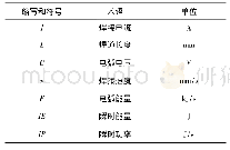 表1 术语和符号：电弧焊热输入的确定和测量