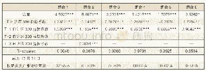 《表6 投资管理人权益持仓比例受沪深300指数走势影响回归结果》