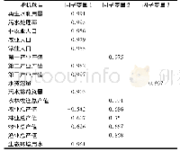 《表2 因子分析载荷矩阵：“水十条”对北京市地表水环境质量改善分析》