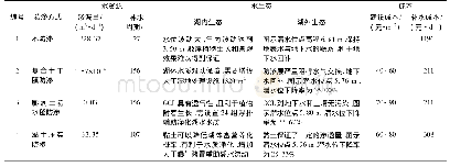 《表5 4种防渗方式的影响因素分析》