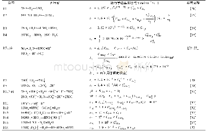 表1 联合吸收过程中所涉及的化学反应和动力学表达式