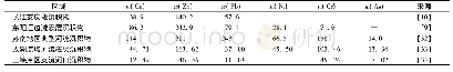 《表2 南方地区河流表层沉积物中重金属平均浓度》