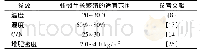 《表2 蚯蚓堆肥影响因素的适宜范围》