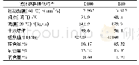 表1 试验燃料基本理化特性指标