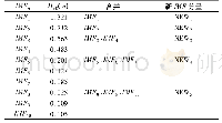 《表1 各IMF分量合并后的新子序列》