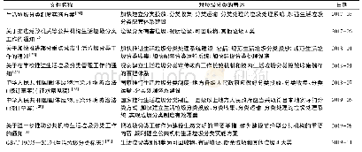 表4 2017年至今有关垃圾分类的政策文件