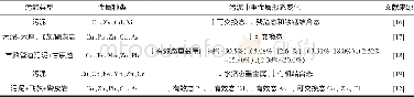 《表2 蚯蚓堆肥过程中污泥中重金属形态变化》