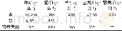 《表1 畜禽粪尿量年排泄系数》