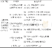 《表3 综合评价结果：垃圾焚烧项目社会稳定风险等级的定性与定量评估》