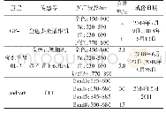 表1 遥感卫星数据：基于高分遥感的董家口经济区土地利用变化分析