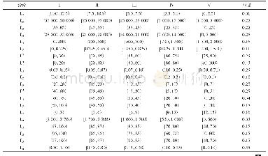 《表2 等级划分标准及权重》